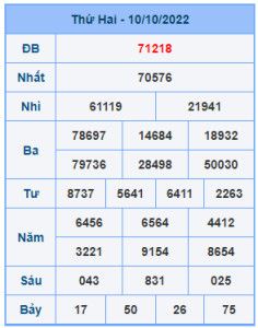 Dự đoán xsmb ngày 11-10-2022