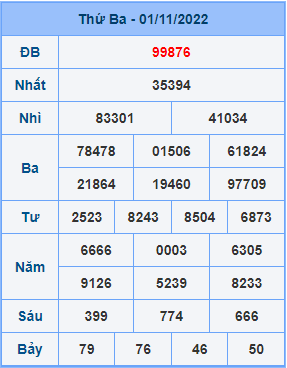 Dự đoán XSMB ngày 02-11-2022