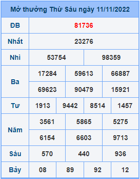 Dự đoán XSMB ngày 12-11-2022