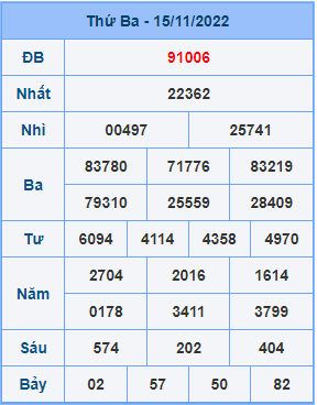 Dự đoán XSMB ngày 16-11-2022