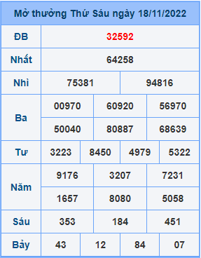 Dự đoán XSMB ngày 19-11-2022
