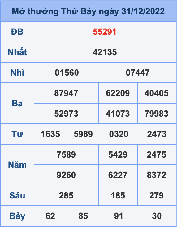 Dự đoán XSMB ngày 01-01-2023