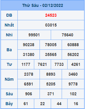 Dự đoán XSMB ngày 03-12-2022