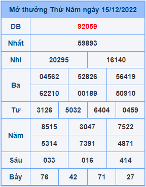 Dự đoán XSMB ngày 16-12-2022