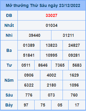 Dự đoán XSMB ngày 24-12-2022