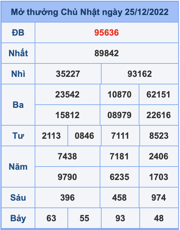 Dự đoán XSMB ngày 26-12-2022