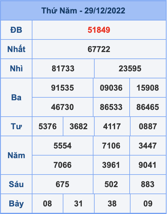 Dự đoán XSMB ngày 30-12-2022