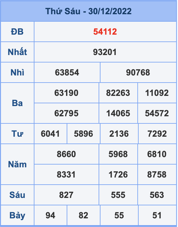 Dự đoán XSMB ngày 31-12-2022