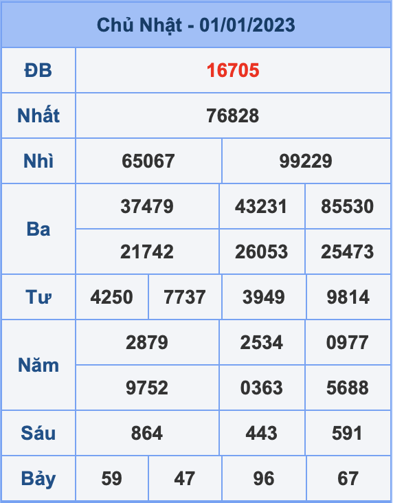 Dự đoán XSMB ngày 02-01-2023