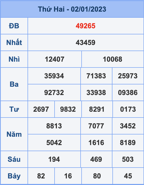 Dự đoán XSMB ngày 03-01-2023