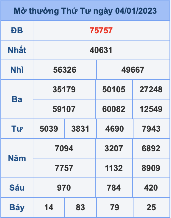 Dự đoán XSMB ngày 05-01-2023
