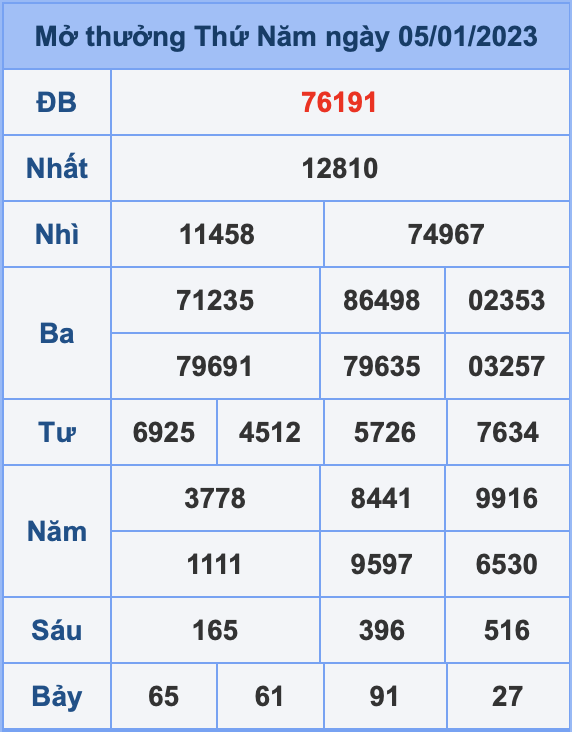 Dự đoán XSMB ngày 06-01-2023
