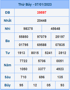 Dự đoán XSMB ngày 08-01-2023