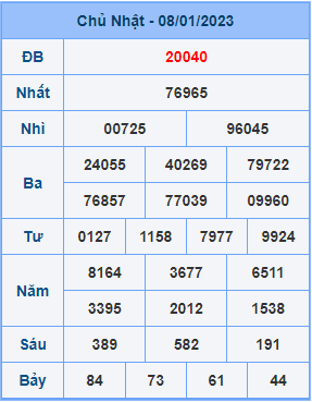 Dự đoán XSMB ngày 09-01-2023