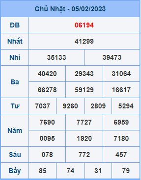 Dự đoán XSMB ngày 06-02-2023