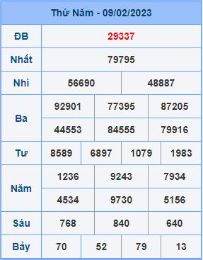 Dự đoán XSMB ngày 10-02-2023