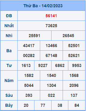 Dự đoán XSMB ngày 15-02-2023