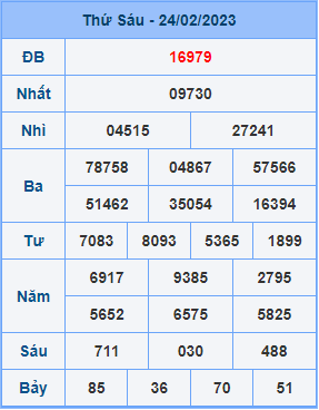 Dự đoán XSMB ngày 25-02-2023