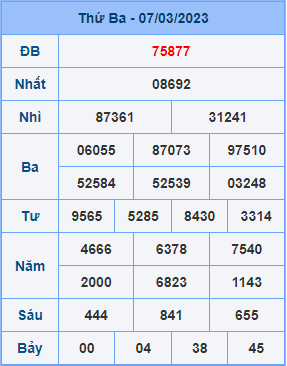 Dự đoán XSMB ngày 08-03-2023