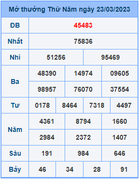 Dự đoán XSMB ngày 24-03-2023
