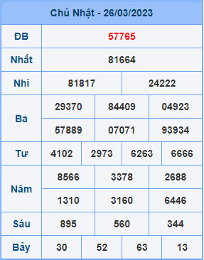 Dự đoán XSMB ngày 27-03-2023