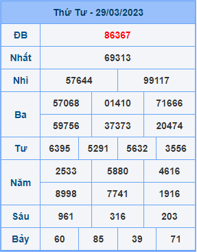 Dự đoán XSMB ngày 30-03-2023