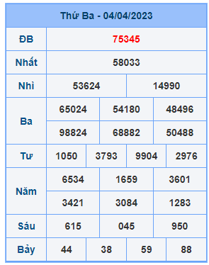 Dự đoán XSMB ngày 05-04-2023