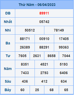 Dự đoán XSMB ngày 07-04-2023