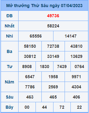 Dự đoán XSMB ngày 08-04-2023