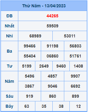 Dự đoán XSMB ngày 14-04-2023