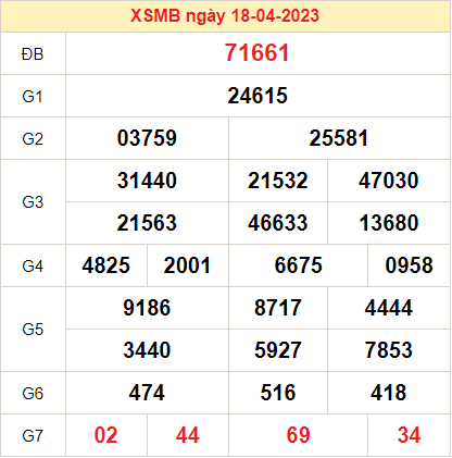 Dự đoán XSMB ngày 19-04-2023