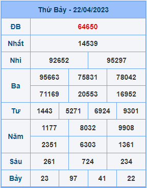 Dự đoán XSMB ngày 23-04-2023