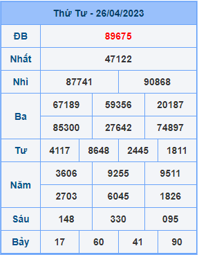Dự đoán XSMB ngày 27-04-2023