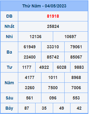 Dự đoán XSMB ngày 05-05-2023