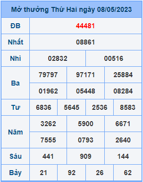 Dự đoán XSMB ngày 09-05-2023