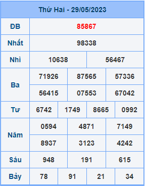 Dự đoán XSMB ngày 30-05-2023