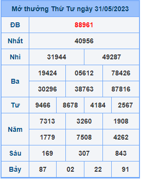 Dự đoán XSMB ngày 01-06-2023