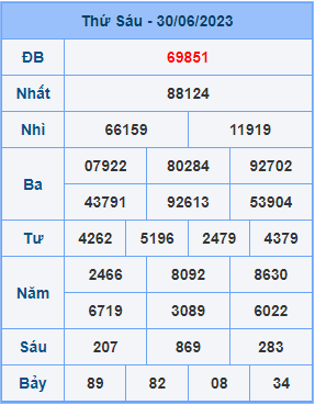 Dự đoán XSMB ngày 01-07-2023