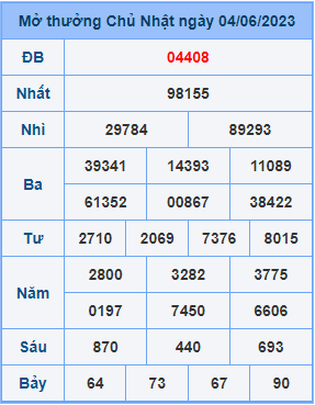 Dự đoán XSMB ngày 05-06-2023