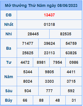 Dự đoán XSMB ngày 09-06-2023