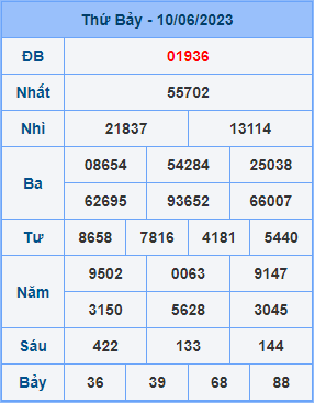 Dự đoán XSMB ngày 11-06-2023