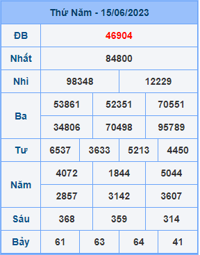 Dự đoán XSMB ngày 16-06-2023