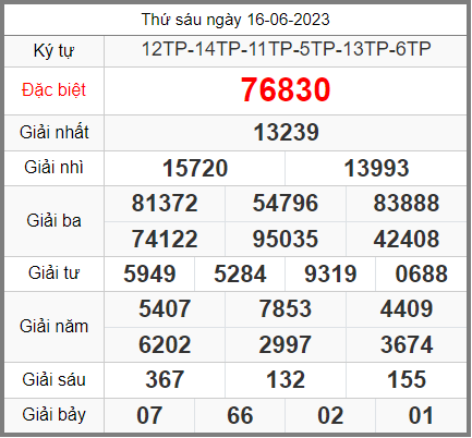 Dự đoán XSMB ngày 17-06-2023