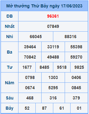 Dự đoán XSMB ngày 18-06-2023