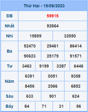 Dự đoán XSMB ngày 20-06-2023