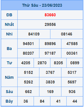 Dự đoán XSMB ngày 24-06-2023