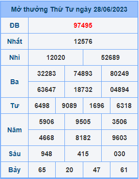 Dự đoán XSMB ngày 29-06-2023