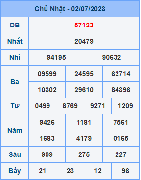 Dự đoán XSMB ngày 03-07-2023