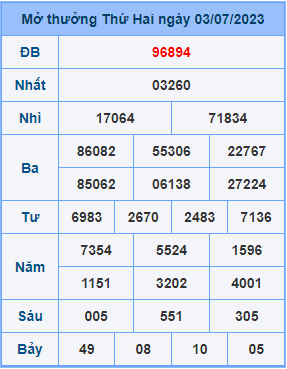Dự đoán XSMB ngày 04-07-2023