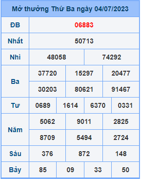 Dự đoán XSMB ngày 05-07-2023